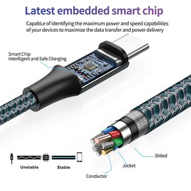 Кабель USB-C 2 шт. (2м+2м) 3.1A, швидка зарядка та синхронізація для Samsung, Huawei, Sony