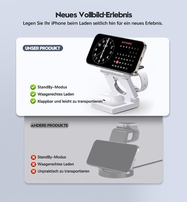 3-в-1 Бездротова зарядка з підтримкою MagSafe для iPhone, Apple Watch та AirPods (біла)