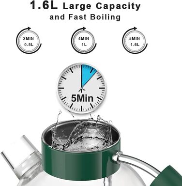 Електричний чайник ASCOT зі скла та нержавіючої сталі, 2200W, 1.5L, без BPA, тихий, швидкий, бездротовий, з захистом від сухого кипіння та автовимкнення, білий (Смарагдовий)