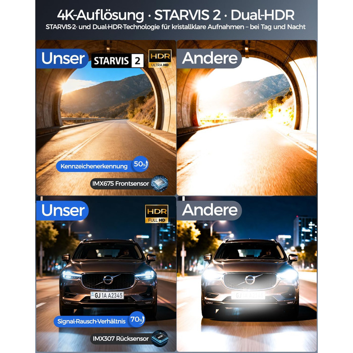 Відеореєстратор HUPEJOS 4K для авто (двоканальний, STARVIS, HDR, GPS, WiFi, нічна зйомка, 64GB карта в комплекті)