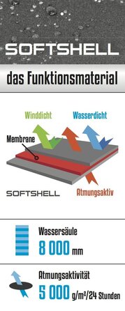 Термоковдра для дитячого візка ByBoom Softshell 70x100 см, універсальна, чорна/фуксія