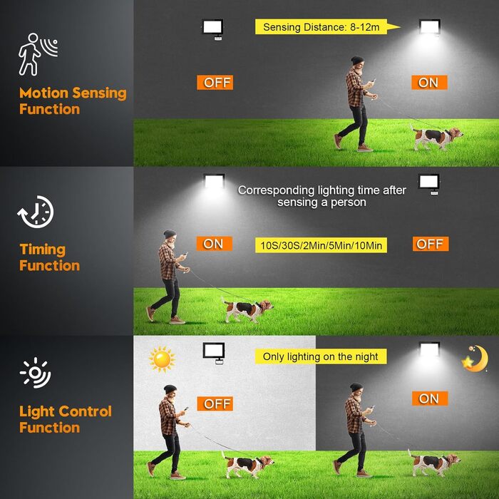 papasbox 2-Piece 100W LED Floodlights with Motion Sensor and Light Sensor | Outdoor Floodlights/Spotlights with Remote Control | 6500K Cold White IP66 Waterproof Floodlight for Garden, Garage, Sports Field