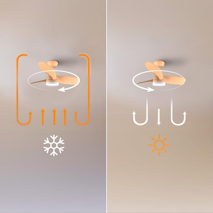 Стельовий вентилятор Cecotec EnergySilence Aero 3050 Orange 36