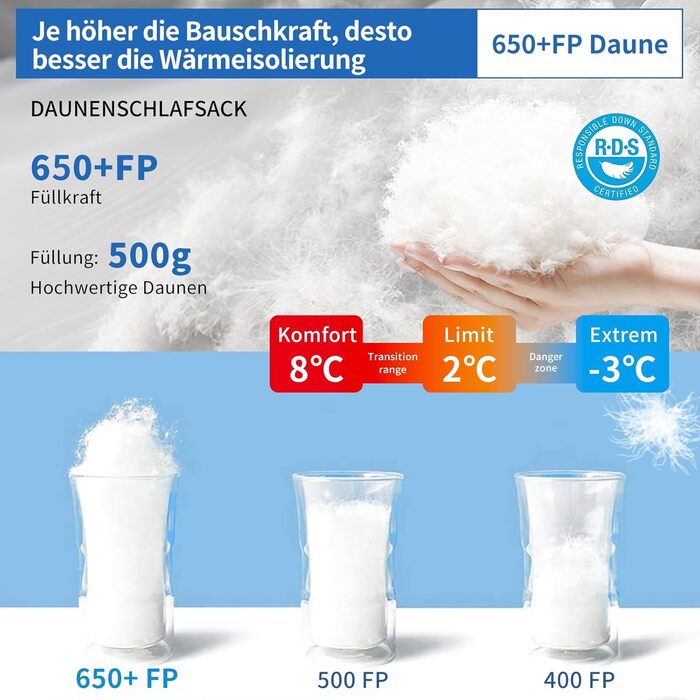 Спальний мішок для дорослих та дітей, зимовий, легкий, для кемпінгу та альпінізму, 650 FP гусячий пух, 500г, чорний, робоча температура -30°C ~ +8°C