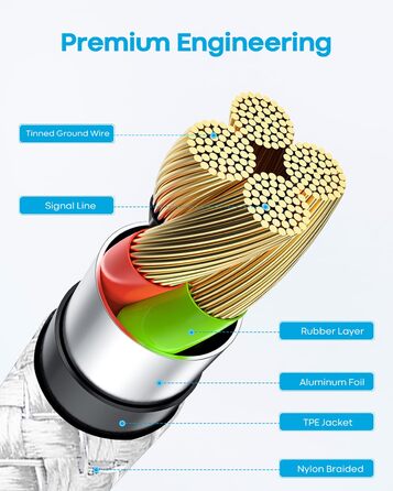 Кабель USB-A на USB-C, білий, 2 шт., 1 м, швидка зарядка 3.1A для iPhone 15/16/17 Pro Max, Samsung Galaxy S24/S23/S22/S21, A55/A54/A35/A25/A16