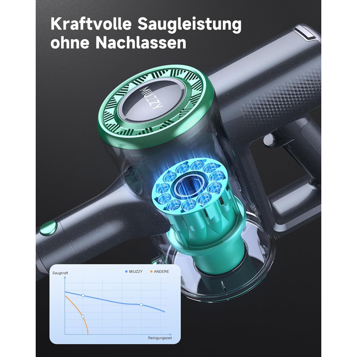 Бездротовий пилосос MIUZZY M241 30000Pa з акумулятором, 50 хв роботи, LED дисплей, для твердих поверхонь, килимів, шерсті тварин, зелений