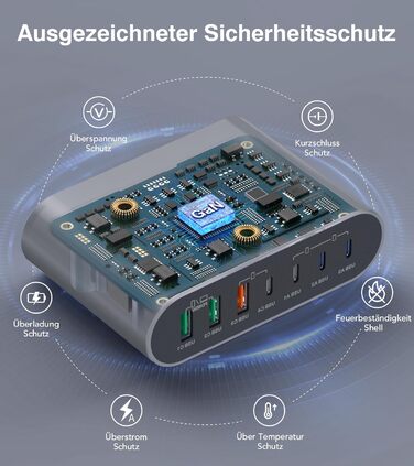 Зарядний пристрій USB-C 185W, мережевий адаптер 7 портів PD3.0 + QC3.0 для MacBook Pro/Air, iPhone 17/16/15 Pro Max, Samsung Galaxy S23/Note20 (Сірий)