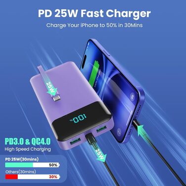 Портативний зарядний пристрій Power Bank 26800mAh з USB-C, LED дисплеєм та 5 виходами (фіолетовий)