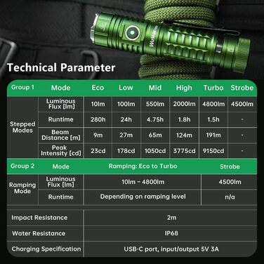 Ліхтар тактичний Wurkkos TS22 LED XHP70.3, 4800 Люмен, водонепроникний IPX68, 6 режимів, CRI90, 5000K, зелений