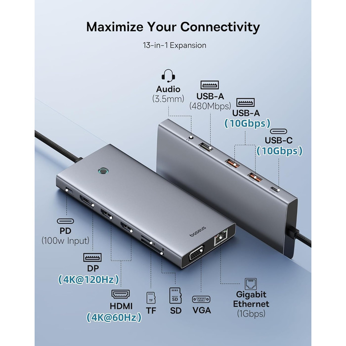 Док-станція Baseus USB-C для 3 моніторів: 13-в-1 хаб з HDMI 4K@60Hz, DisplayPort 4K@120Hz, VGA, USB 3.1 10 Gbps, PD 100W та Ethernet (сумісна з Dell/HP/Lenovo/Surface)
