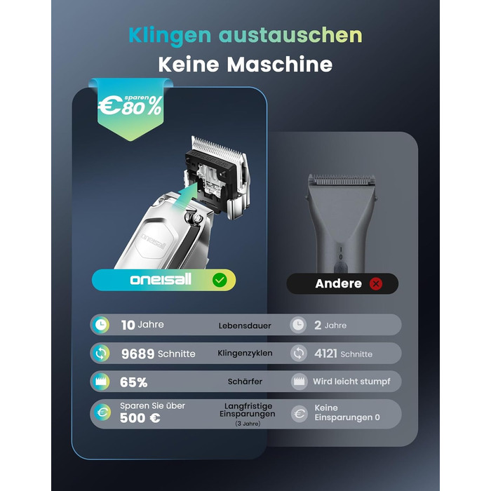 Професійна тиха машинка для стрижки собак Oneisall з довгим хутром та густою шерстю, знімні леза з нержавільної сталі, для собак, котів, коней, час роботи 4 години