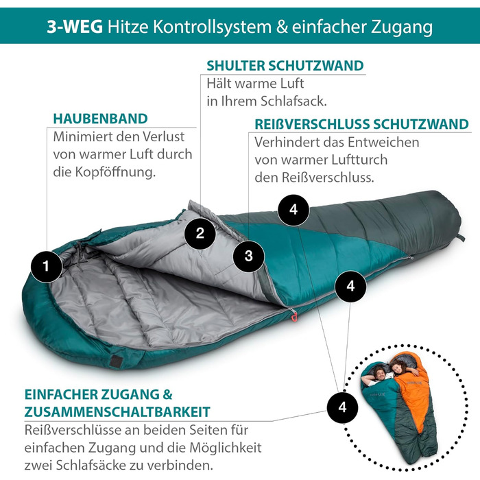 Сплячий мішок Outdoor 3 сезони -12.0°C (Blue -18.0°C)