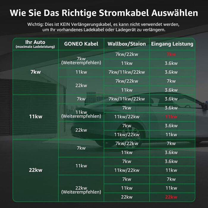 Кабель зарядки GONEO Typ 2 (11кВт, 16А) 8м для електромобілів (Tesla, BMW, VW, Audi), IP54, водонепроникний, з TPU, у комплекті сумка