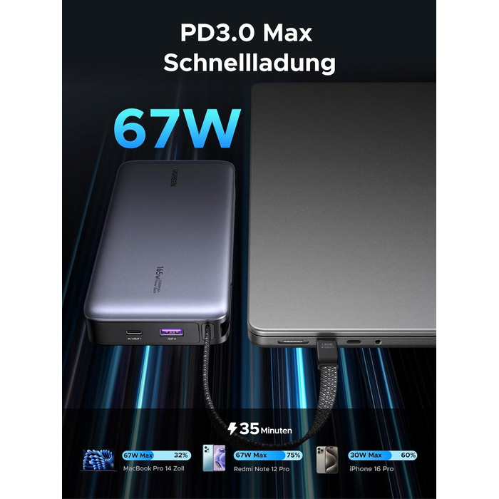 Повербанк UGREEN Nexode 20000mAh 67W з вбудованим кабелем USB-C, швидка зарядка HyperCharge та PD 65W для MacBook, iPad, iPhone, Xiaomi