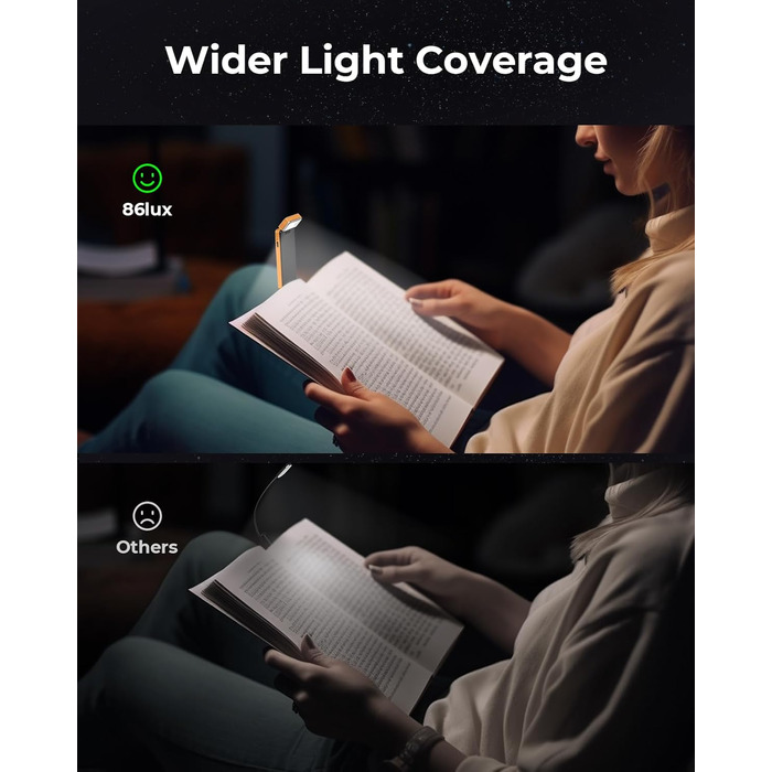Ліхтарик для читання 86lux з кліпсою, акумуляторний LED, 3 режими освітлення, диммер, для книги, дітей (Помаранчевий)