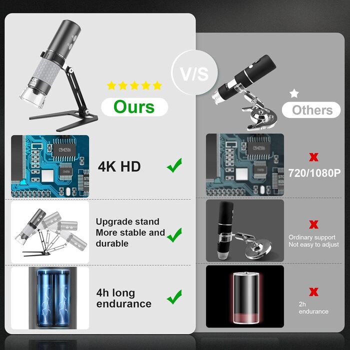 Цифрова мікроскоп-камера Ninyoon 1080P USB для iPhone, iPad, Android, PC, 50-1000x, з підсвічуванням, для монет, рослин, паяння, шкіри, скальпу