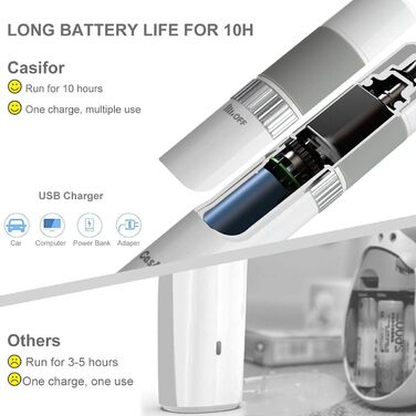 Шліфувальник для собачих кігтів, шліфувальна машинка 40 дБ для собак, котів, птахів (без LED-підсвічування), білий