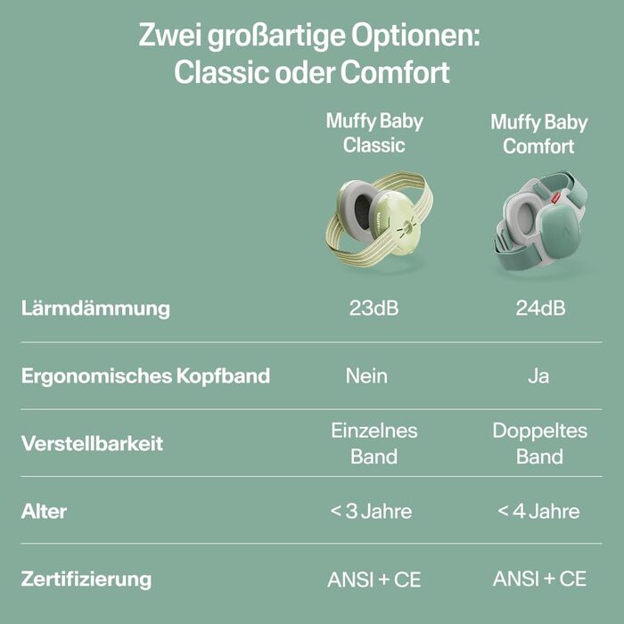 Навушники Alpine Muffy Baby Klassik для захисту слуху малюків, чорного кольору, регульоване антиковзне обруч до 36 місяців, безпечно протестовано в Німеччині, запобігають пошкодженню слуху, комфортне зелене обруч