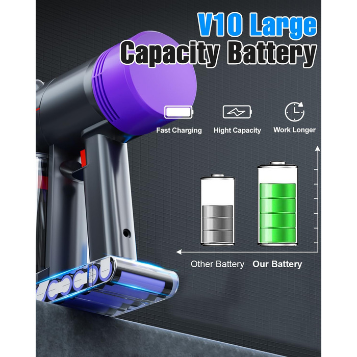 Запасний акумулятор Powtree для пилососа Dyson V10 (1 фільтр + 3 шурупи)