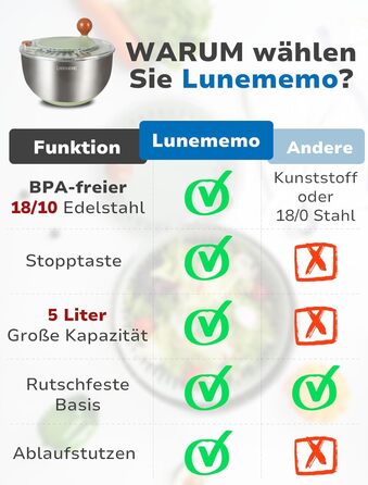 Салатниця-швидкоочисник 5л з нержавіючої сталі 18/10, з неслизьким дном та кнопкою стоп, велика, BPA-free