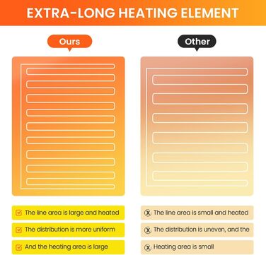 Електрична грілка з таймером 160x130 см | 6 температурних режимів, пульт керування, прання до 40°C, сірий колір