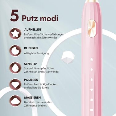 Електрична зубна щітка звукова для дорослих та дітей з 5 режимами чищення, таймером та 9 насадками (синя/рожева)