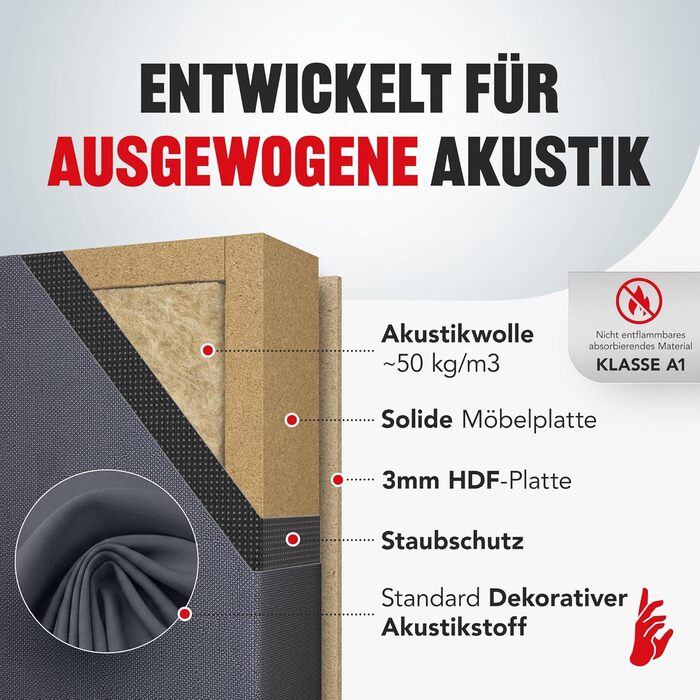 Акустична панель Addictive Sound Schallabsorber Wand Standard для студії, звукопоглинаюча панель з акустичною ватою (Клас A), 100x50x11 см, Graphite
