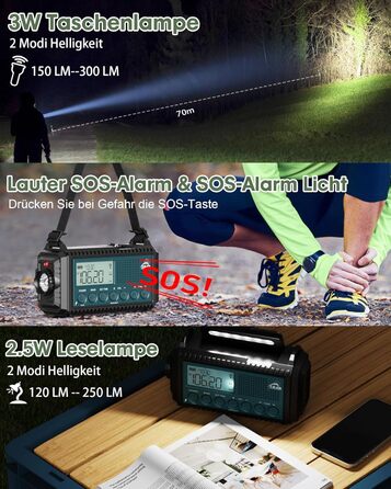 Радіо Roxicosly з ручним заводом та сонячною панеллю, 12000mAh Power Bank, AM/FM радіо для будівельних майданчиків, з ручним заводом та 5-ма способами живлення, приймач на весь світ, ліхтарик та зарядний пристрій, для відпочинку на природі, кемпінгу, надз