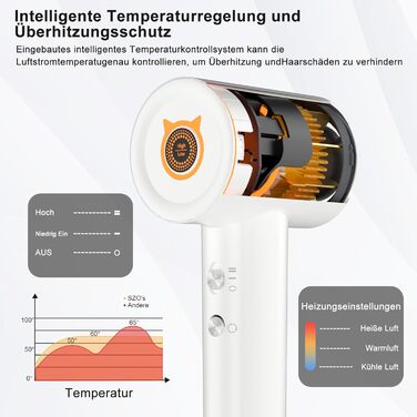 Супершвидкий фен Supersonic з іонізацією 200 млн негативних іонів, 110 000 обертів/хв безщітковий двигун, низький шум 57dB, інтелектуальний контроль температури для подорожей та дому (білий)