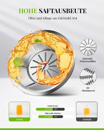 Центрифужна соковижималка GDOR 800W з широким горлом 76мм, сталева соковижималка для овочів та фруктів, 3 швидкості, BPA-free
