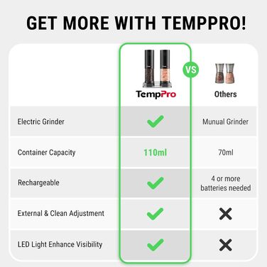 Набір електричних млинків для солі та перцю TempPro, акумуляторні (2 шт.)