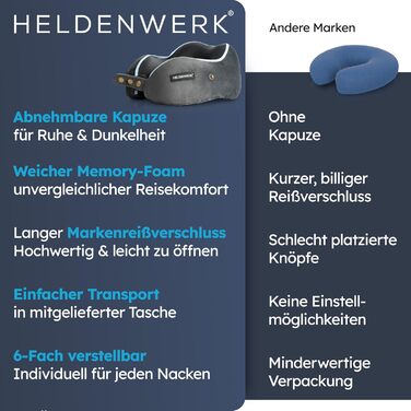 Подушка для шиї Comfy від HELDENWERK для подорожей: Memory Foam, 6-позиційна, для авто/літака, зручна, дихаюча, миюча (темно-сіра)
