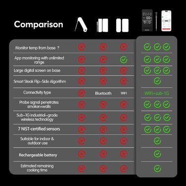 Бездротовий термометр для м'яса WiFi (1 шт, срібний, компактний)