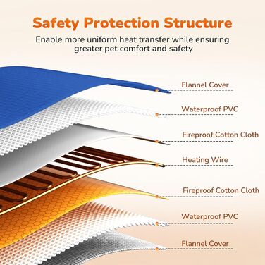 Електричний килимок для тварин Pecute - зігріваючий килимок для собак та котів, 40x50 см