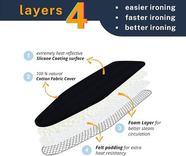 Smart Ironing Board Cover and Pad - Standard Size, fits small mini-boards, easy placement, extra thick padding, elastic cord, heat-reflective (black, 31.8 x 76.2 / 12.5