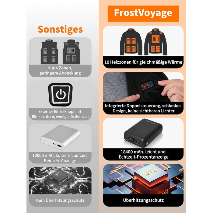 Обогрівальна куртка для чоловіків та жінок з Powerbank 18400 mAh, 10 зон обігріву, флісова куртка з акумулятором, тепла зимова куртка з обігрівом, L