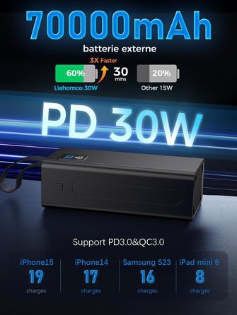 Power Bank 90000mAh PD 30W QC 4.0: Зовнішній акумулятор для телефону, швидка зарядка USB-C, 5 портів, LED-дисплей. Чорний