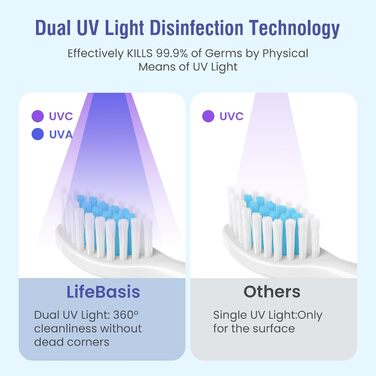 Тримач для зубних щіток LifeBasis з UVC та UVA дезінфекцією, автоматичним сенсором, функцією сушіння повітрям та дисплеєм, настінний стерилізатор для 2 щіток