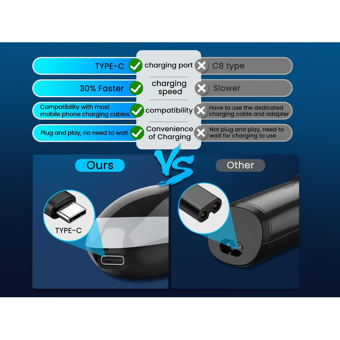 Електричний верстат для гоління SweetLF [2023 Neu] для чоловіків з 3D-головкою, LED-дисплеєм, 3 змінні голівки та зарядним пристроєм. Вологостійкий IPX7, чорний