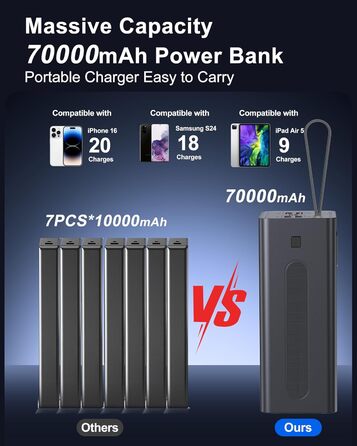 Power Bank 70000mAh 30W PD USB-C: Зовнішній акумулятор для iPhone, Samsung, планшетів - Чорний