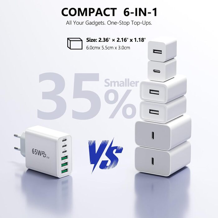 Зарядний пристрій USB-C 65W, 6 портів, мережевий адаптер для iPhone 17/16/15/14, iPad, Galaxy S25, планшетів та мобільних телефонів