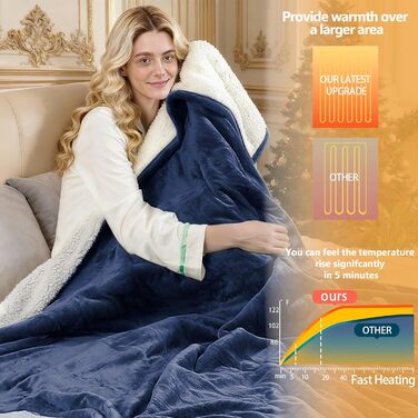 Електрична ковдра з підігрівом 130x180 см з автоматичним вимкненням, 10 режимів нагріву, таймер 8 годин, захист від перегріву, машинне прання, фланелева ковдра для ліжка, дивану та офісу (Тибетська, 150 x 180 см)