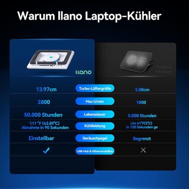 Охолоджуюча підставка для ноутбука Llano Gaming з регулюванням швидкості, 14 см, Turbo-вентилятор, USB-хаб (білий)