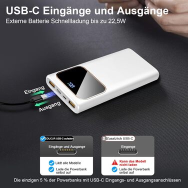 Power Bank 10000mAh з USB-C, 22,5W PD3.0 та QC4.0, для iPhone, Android, LED-індикатор