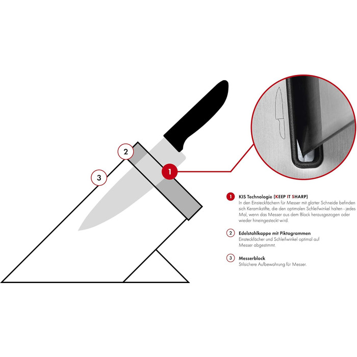 ZWILLING Vier Sterne Self-Sharpening Knife Block Set - 7 Piece German Stainless Steel Knife Set with Scissors & Black Handles