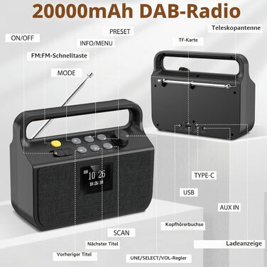 Портативний Bluetooth радіоприймач з DAB/FM, потужний Power Bank 20000mAh, TFT-екраном, TF-картою та AUX — універсальне аварійне радіо для кемпінгу та відпочинку на природі