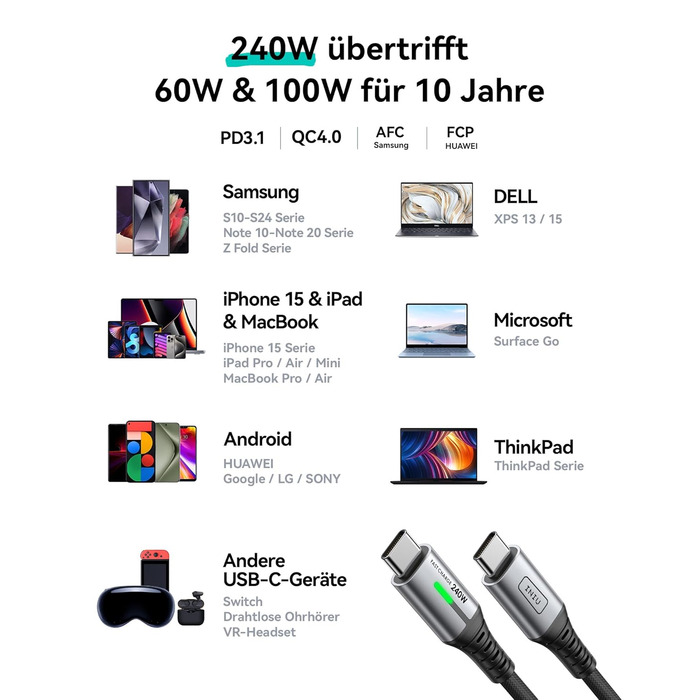 Кабель USB-C 240W, 2 шт. по 2м, PD, швидка зарядка, нейлон, з LED-підсвічуванням, чорний. Сумісний з iPhone, Samsung, Pixel, iPad, MacBook