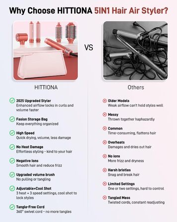 HITTIONA Airstyler 5 в 1: фен, плойка для локонів Auto-Wrap, іонізація, швидка сушка, захист від тепла, для створення локонів та шовковистого волосся, з чохлом, колір - полуниця