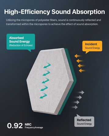 Акустичні гексагональні панелі Soundsbay для звукоізоляції стін та стелі, шумопоглинаючий спінений матеріал, бежевий, 30.5 x 25.4 x 1 см, 18 шт