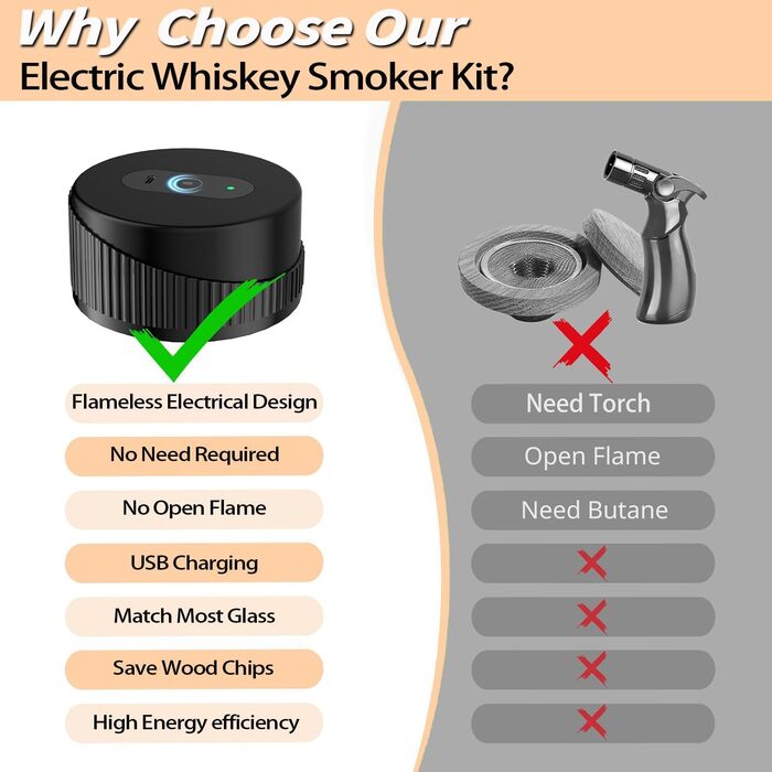 Портативний електричний димогенератор для віскі - багатофункціональний набір для коктейлів з 6 дерев'яними трісками (без бутану) з вбудованим запальничкою